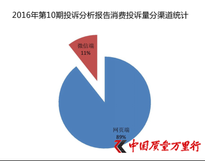 10MͶVӖͶV42%