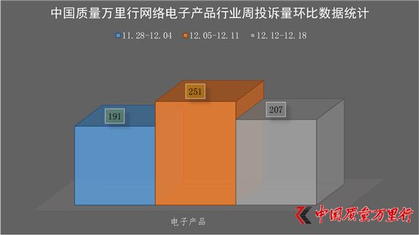 һMͶV(20161212-1218)ӮaƷИI