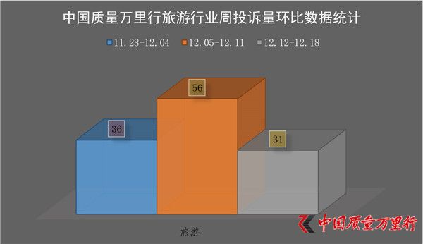 һMͶV(20161212-1218գИI