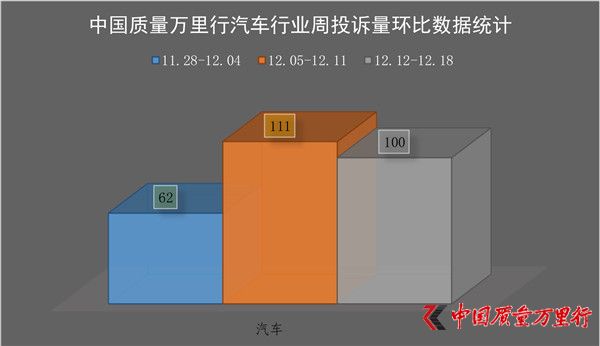 һMͶV(20161212-1218)܇ИI