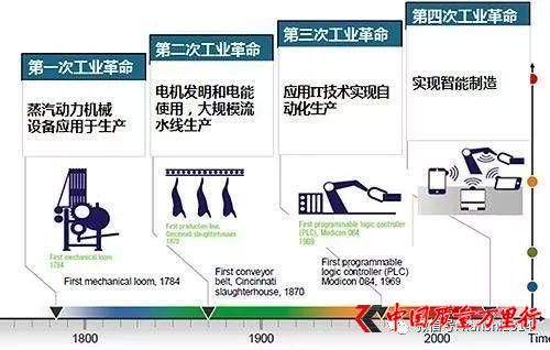 肖磊:如果投資是認知的變現 我們應該如何認知區塊鏈
