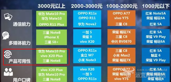 ֙Cuyأvivo X20 Plus