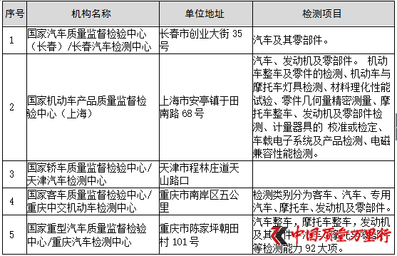 我國目前具有資質對缺陷汽車產品檢測或實驗的機構有哪些？