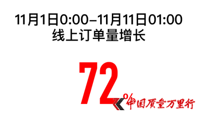 Kpʮһ111-111c ӆͬ72%
