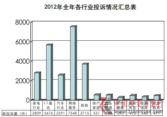 十大維權難題