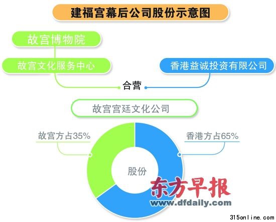 Ӣʵʢ硱 \I˾əʌmռ35%ɼt ƈD