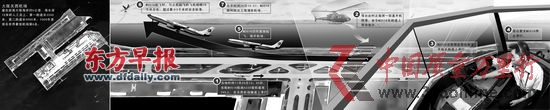 東航MU516航班“擅自從關(guān)西機(jī)場(chǎng)起飛”事件還原圖,圖中信息來(lái)自日本國(guó)土交通省,東航表示正對(duì)這一事件進(jìn)行調(diào)查。 趙佳峰 制圖