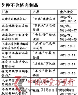 天津“迎賓”熏豬頭片檢出瘦肉精