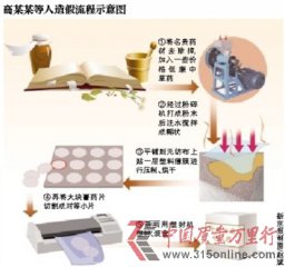 20元中草藥冒充抗癌藥賣298元