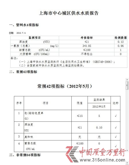 圖為上海首份中心城區(qū)水質(zhì)報告 來源:上海水務(wù)