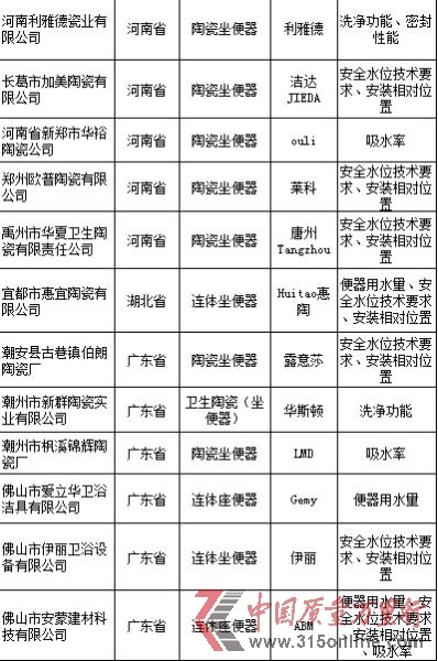 資料來(lái)源:國(guó)家質(zhì)檢總局網(wǎng)站