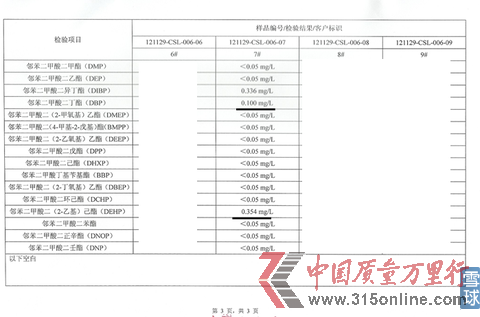 #7洋河46度天之藍檢測結(jié)果