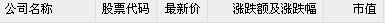 10月26日中國概念股普跌 中芯國際跌6%